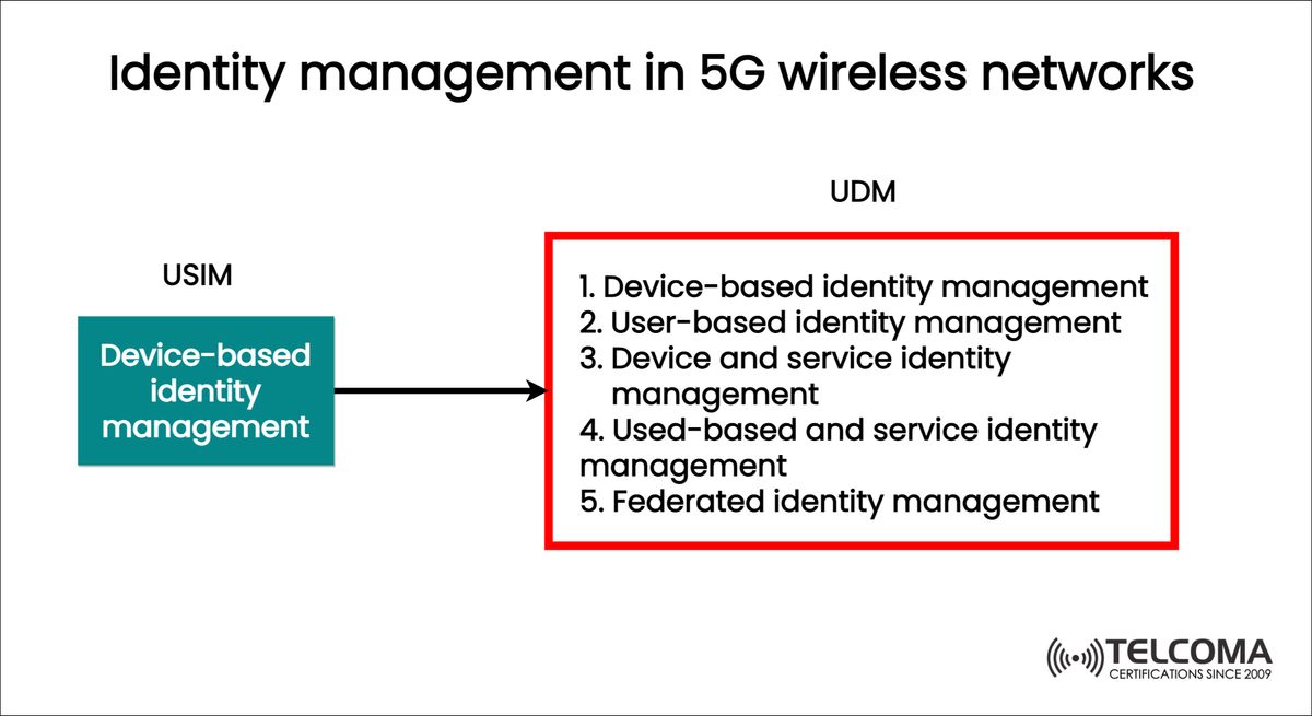 How to Set Up Guest Wi-Fi: An IT Professional's Wi-Fi Onboarding Guide