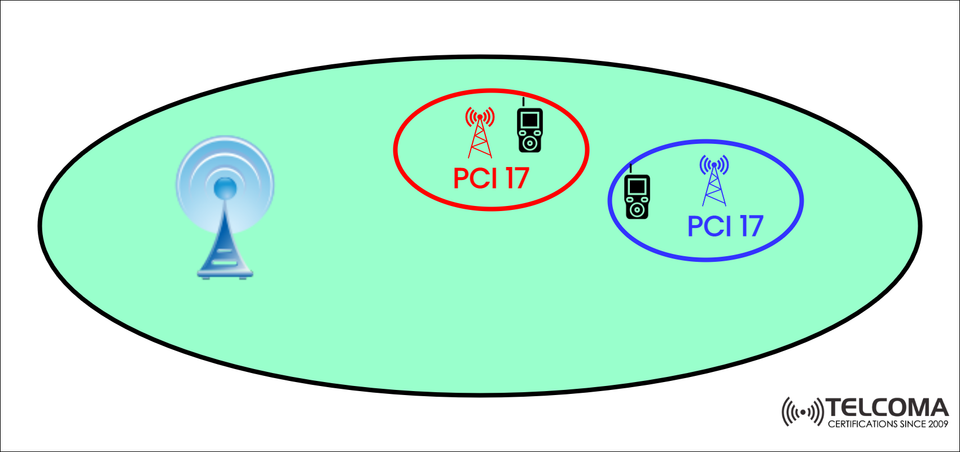 Understanding PCI Collision in LTE Networks: Causes, Impact, and Solutions