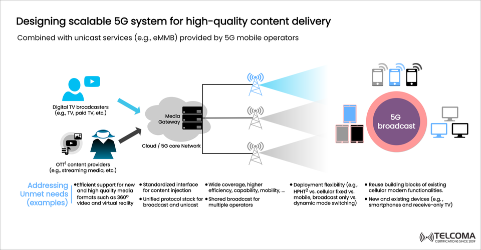 Designing Scalable 5G Systems for High-Quality Content Delivery