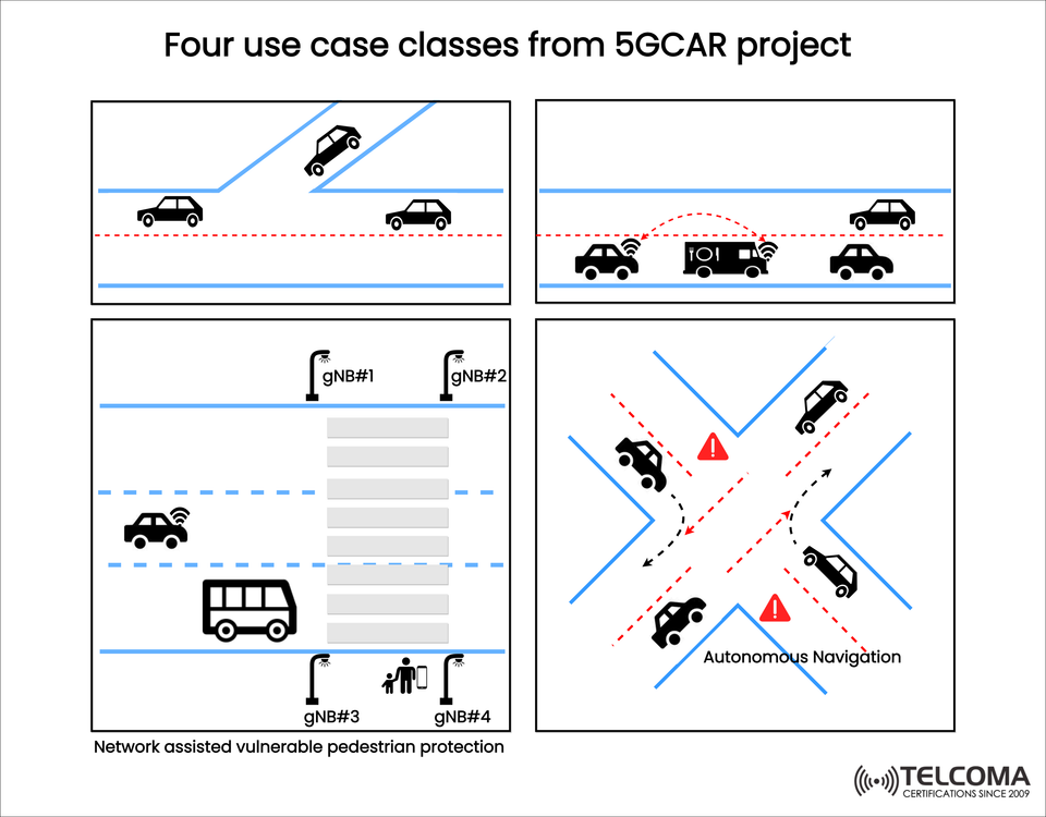 5GCAR Project: Four Key 5G Use Case Classes for Connected and Autonomous Vehicles