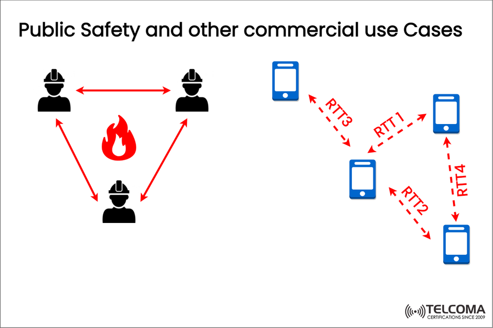 Public Safety and Commercial Use Cases in 5G: Enhancing Connectivity Through Sidelink and RTT-Based Communication