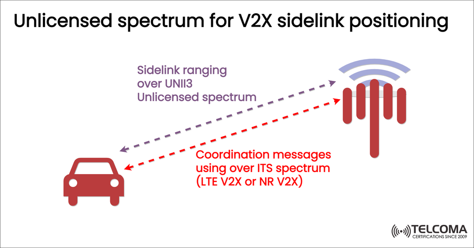 Unlicensed Spectrum for V2X Sidelink Positioning: Enhancing 5G Automotive Communication