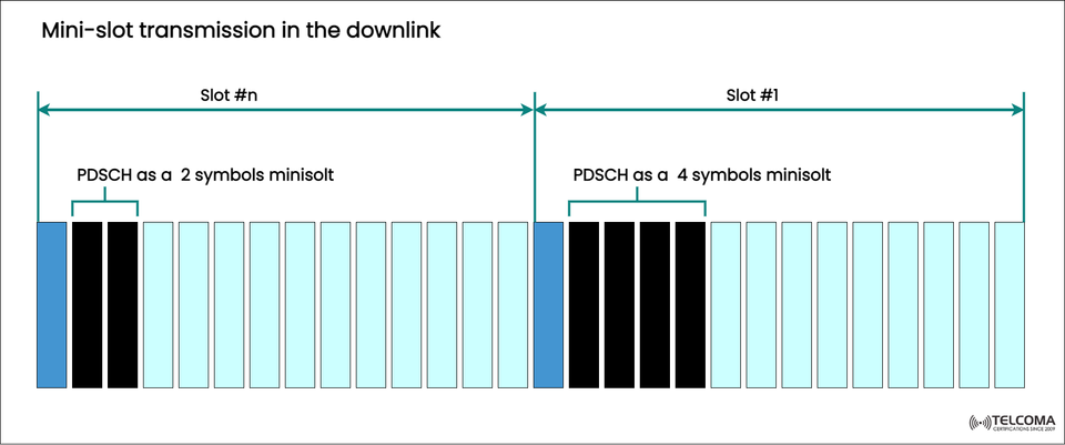 Mini-slot Transmission in 5G NR Downlink: Enabling Ultra-Low Latency Communication