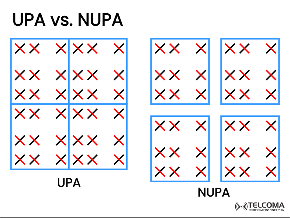 UPA vs. NUPA in 5G Antenna Arrays: Understanding Uniform and Non-Uniform Planar Arrays
